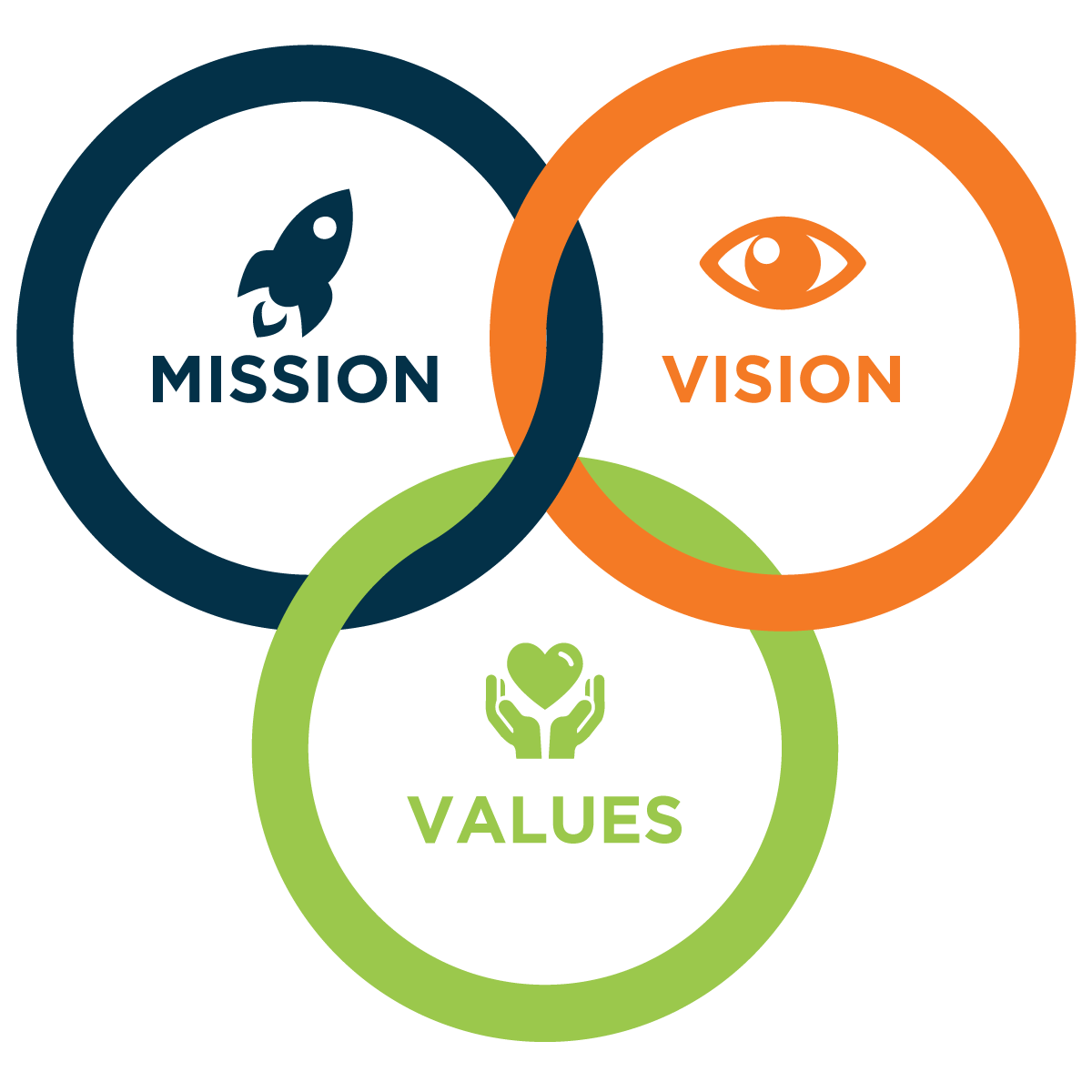 Our Mission at GamersVault