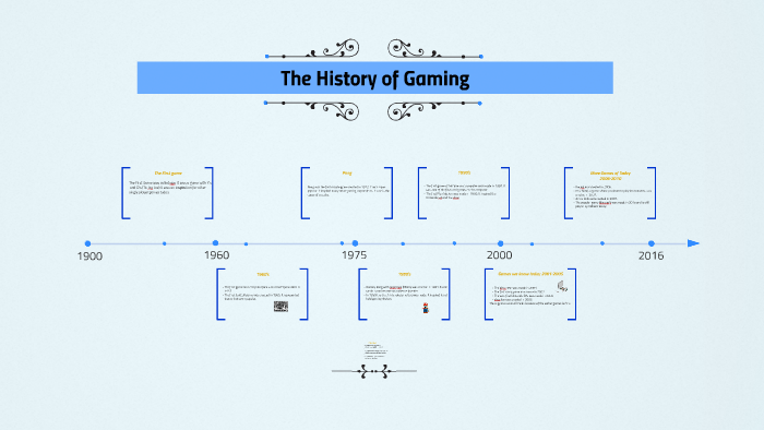 GamersVault Journey Timeline